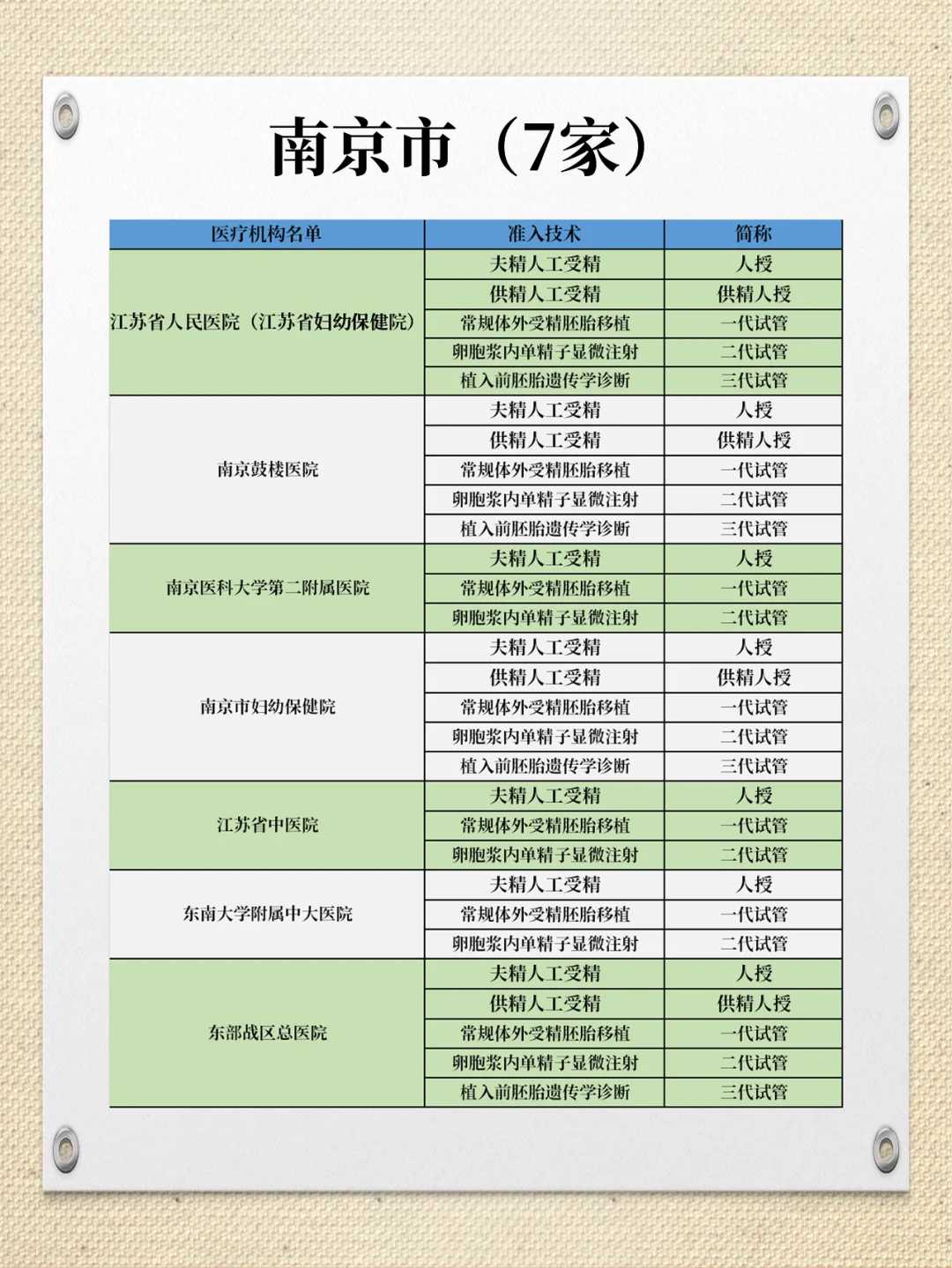 42岁高龄试管历程：国内代生宝宝机构与2026年代孕政策解读
